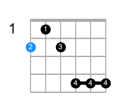 F#13 Chord